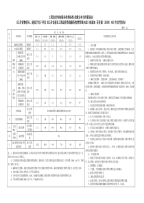 江苏省-工程造价咨询服务、招标代理收费标准