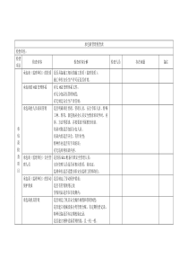 承包商管理检查表