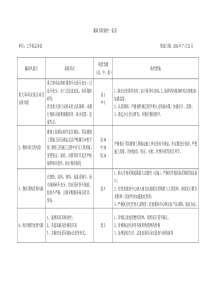 工学院总务处廉政风险防控一览表