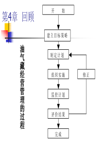 油藏经营管理第5章协作与团队