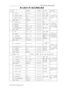 人教版五年级上册语文学习重点掌握自查表