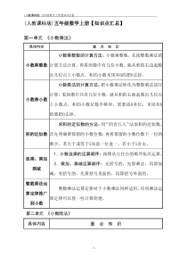 新人教版五年级数学上册重点知识点汇总