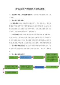 国有企业清产核资的具体程序及要求