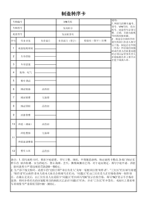 产品制造流程记录卡