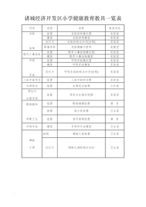 健康教育教具