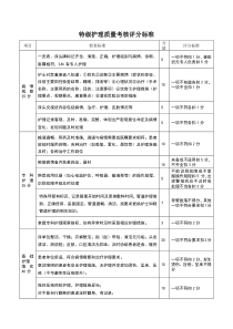 分级护理检查表格