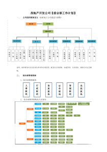 房产公司综合部工作计划