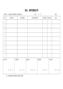 设备、材料价格核定单