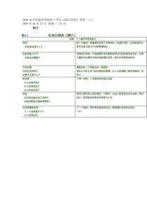 电大形成性考核册《个人与团队管理》答案