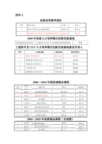 省级优秀教学团队