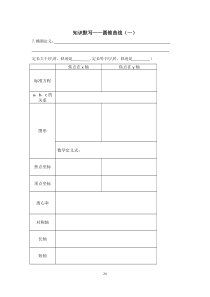 圆锥曲线知识点默写及基础练习