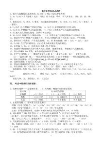 高中化学重要反应现象