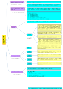 议论文知识点思维导图