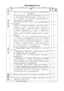 33-钳刮术技能考核评分表(100分)