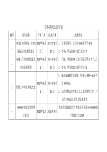 设备更新改造计划及方案