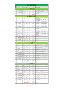 KTV装修报价预算清单