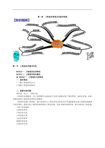 施工培训 造价管理 (2)