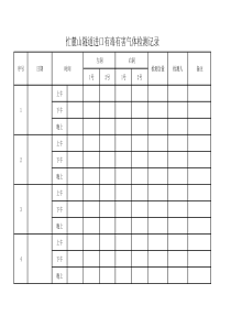 有害气体检测表