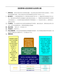 信息管理与信息系统专业培养方案