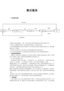 售后服务流程