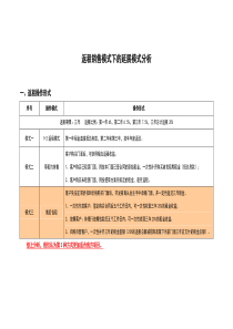 返租模式对比