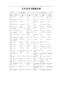 2020届高考数学文一轮复习讲义第1章11集合的概念及运算