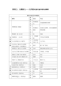 人教版初中语文汇总3古今异义词