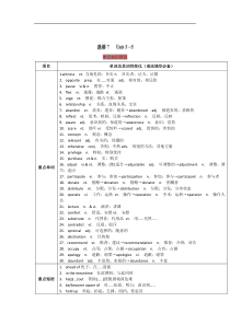 选修7Unit35讲2019年高考英语一轮复习讲练测Word版含解析