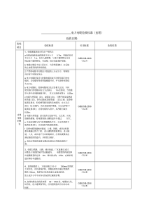 电力电缆验收标准(直埋)