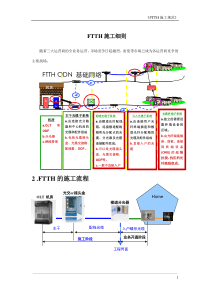 FTTH施工规范