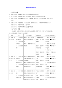 部编版四年级道德与法治下册第四单元感受家乡文化关心家乡发展10我们当地的风俗第1课时教案