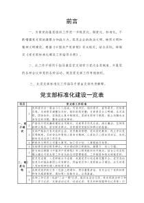 党支部标准化建设工作手册