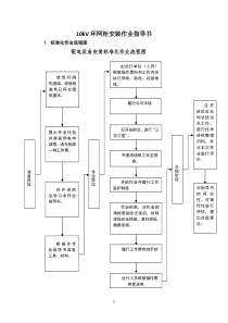 kV环网柜安装作业指导书