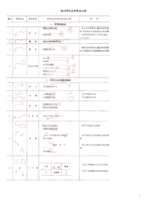 校对符号及其用法