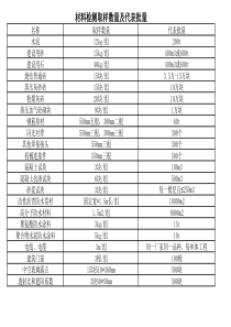 材料检测取样数量及代表批量