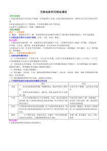 无线电波和无线电通信-知识讲解