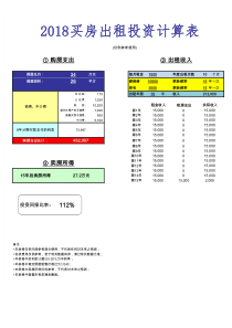 小户型投资买房出租收益回报计算2018