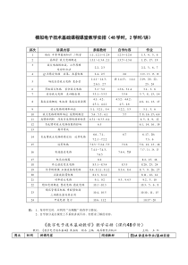 模拟电子技术基础课程课堂教学安排