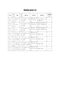 课程团队建设计划