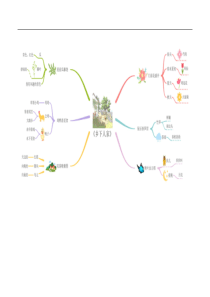 首发人教统编版部编版四年级下册2019部编版第一单元2乡下人家思维导图