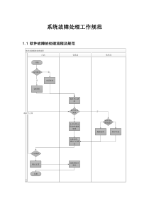 软件故障的处理流程及规范