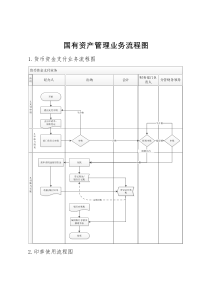 国有资产管理内部控制流程图