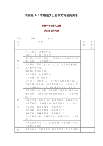 部编版13年级语文上重点必背默写内容梳理