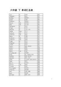 (完整版)上海牛津英语-六年级下单词汇总表