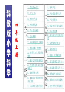 教科版四年级上册科学全册课件