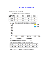 新人教版四年级数学下册8平均数与条形统计图83复式条形统计图课课练