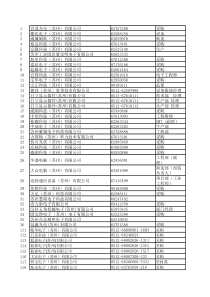 电子企业苏州