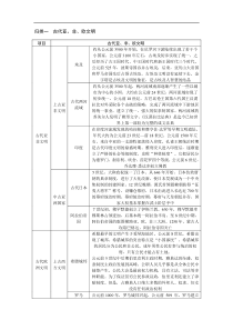 部编人教版九年级历史全册知识点归类汇总6页