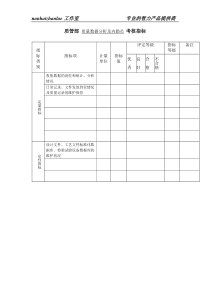 电子企业质管部质量数据分析及内勤员考核指标