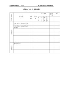 电子企业质管部资料员考核指标